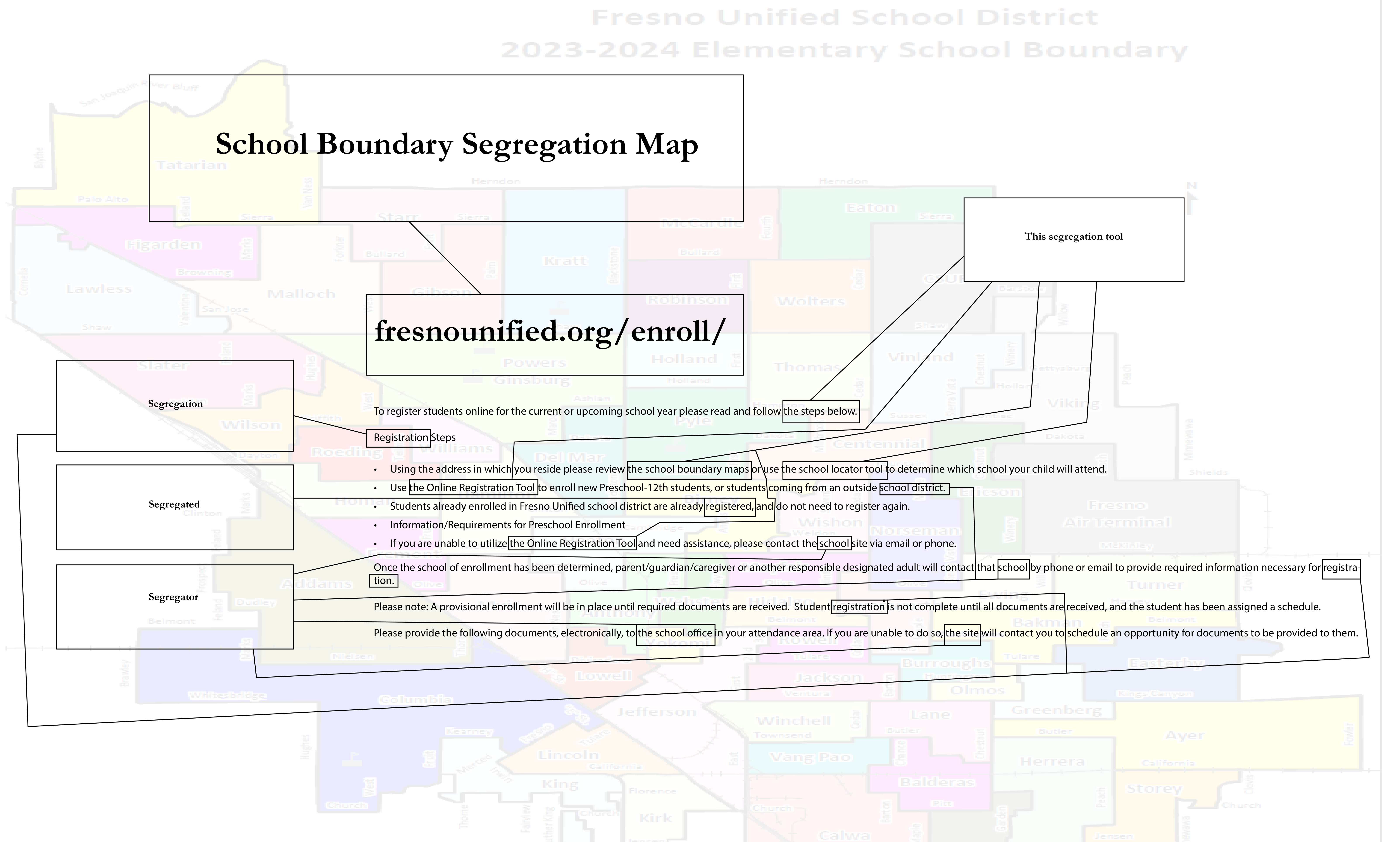 On a large white canvas, there is a faded out elementary school boundary map from Fresno Unified. The text is directly from the URL shared as the alternate title of the poem: “fresnounified.org/enroll/”. The text is as follows. 

To register ​students online for the current or upcoming school year please read and follow the steps below.

Registration Steps

Using the address in which you reside please review the school boundary maps​ or use the school locator tool​ to determine which school your child will attend.

Use the Online Registration Tool to enroll new Preschool-12th students, or students coming from an outside school district. 

​Students already enrolled in Fresno Unified school district are already registered, and do not need to register again.​

Information/Requirements for Preschool Enrollment
If you are unable to utilize the Online Registration Tool and need assistance, please contact the school site via email or phone.

Once the school of enrollment has been determined, parent/guardian/caregiver or another responsible designated adult will contact that school by phone or email to provide required information necessary for registration.

Please note: A provisional enrollment will be in place until required documents are received.Student registration is not complete until all documents are received, and the student has been assigned a schedule.

Please provide the following documents, electronically, to the school office in your attendance area. If you are unable to do so, the site will contact you to schedule an opportunity for documents to be provided to them.

Then there are lines to certain words and phrases through that signal that these words or phrases really stand for the following: School Boundary Segregation Map, This segregation tool, Segregation, segregated, and segregator. 
