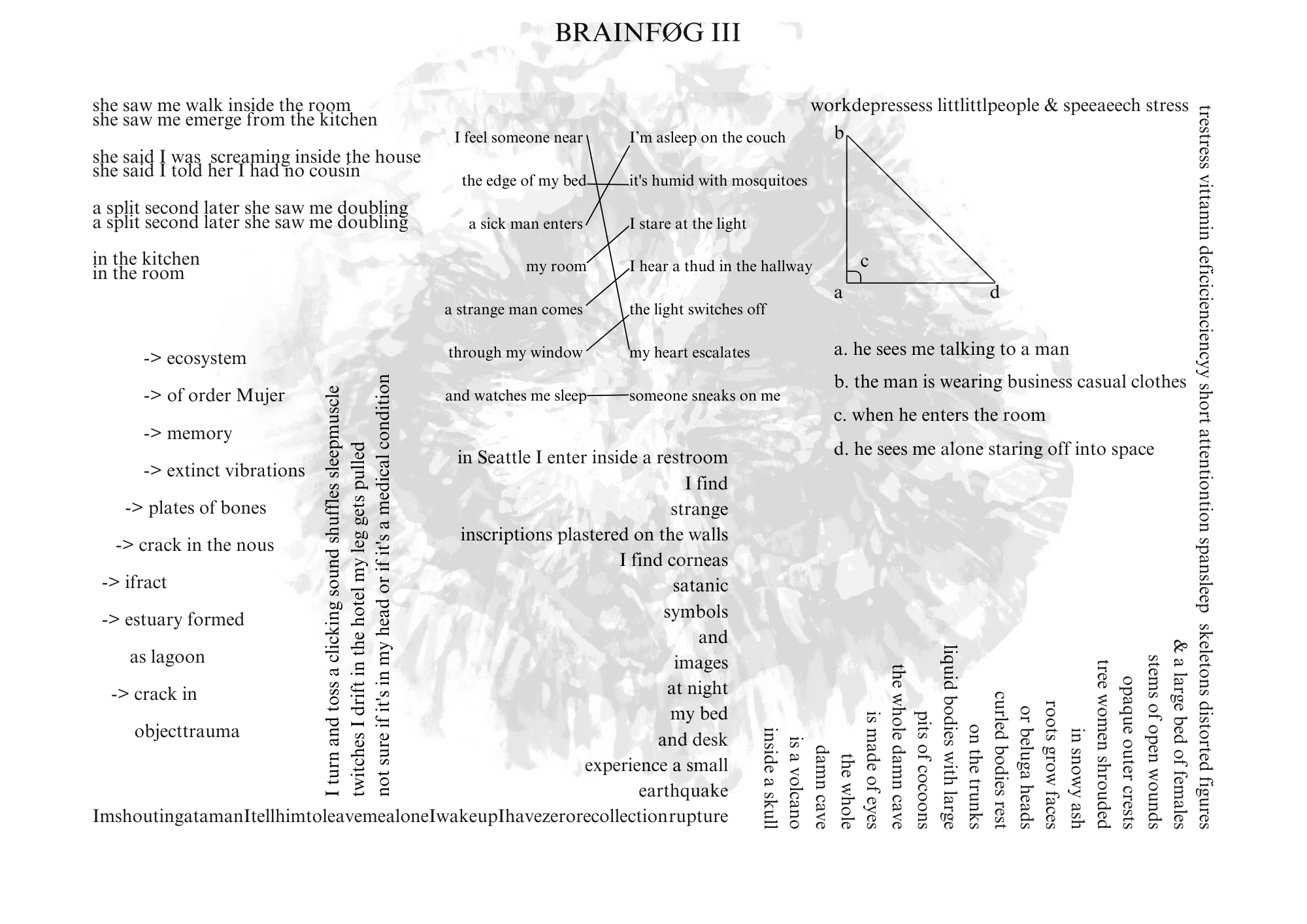 Visual poem with a title that reads: BRAINFØG III.

There is a light gray image behind the words, possibly an object crumpled. The poem’s orientation is landscape.

On the left-hand side of the poem, the text reads:

she saw me walk inside the room
she saw me emerge from the kitchen

she said I was screaming inside the house
she said I told her I had no cousin

a split second later she saw me doubling
a split second later she saw me doubling

in the kitchen
in the room

-> ecosystem

-> of order Mujer

-> memory

-> extinct vibrations

-> plates of bones

-> crack in the nous

-> ifract

-> estuary formed

as lagoon

-> crack in

objecttrauma

I turn and toss a clicking sound shuffles sleepmuscle / twitches I drift in the hotel my legs get pulled/ not sure if it’s in my head or if it’s a medical condition


On the middle of the poem at the top, the text reads:

I feel someone near		I’m asleep on the couch
the edge of my bed		it’s humid with mosquitos
a sick man enters		I stare at the light
my room			I hear a thud in the hallway
a strange man comes	the light switches off
through my window		my heart escalates
and watches me sleep	someone sneaks on me


There are ruled lines in this middle top section that connect across lines of poetry. When rearranged according to the lines, they read:

I feel someone near		my heart escalates
the edge of my bed		it’s humid with mosquitos
a sick man enters		I’m asleep on the couch
my room			I stare at the light
a strange man comes		I hear a thud in the hallway
through my window		the light switches off
and watches me sleep	someone sneaks on me


On the middle of the poem at the bottom, the text reads:

in Seattle I enter inside a restroom
I find
strange
inscriptions plastered on the walls
I find corneas
satanic
symbols
and
images
at night
my bed
and desk
experience a small
earthquake
ImshoutingatamanItellhimtoleavemealoneIwakeupIhavezerorecollectionrupture

On the right-hand side of the poem, there’s a triangle diagram with an a in the bottom left angle, a b at the top angle, a d at the bottom right angle, and a c inside the triangle where there’s a 90 degree angle. The text below the triangle diagram reads:

a. he sees me talking to a man

b. the man is wearing business casual clothes

c. when he enters the room

d. he sees me alone staring off into space


On the right-hand side of the poem, a line starts across the page, runs down the page, and then continues sideways at the bottom, and text reads:

workdepressess littlittlpeople & speeaeech stress
trestress vitamin deficicienciencyy short attentiontion spansleep skeletons distorted figures
& a large bed of females
stems of open wounds
opaque outer crests
tree women shrouded
in snowy ash
roots grow faces
or beluga heads
curled bodies rest
on the trunks
liquid bodies with large
pits of cocoons
the whole damn cave
is made of eyes
the whole
damn cave
is a volcano
inside a skull

